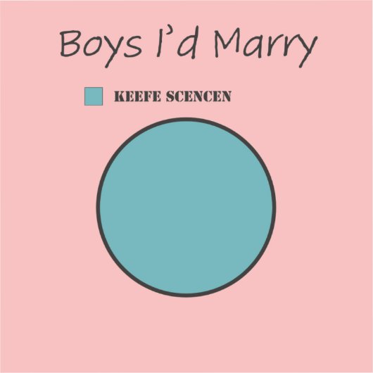 Keefe Laptop Sticker (Vorderseite)