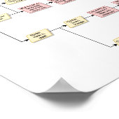 Keenan Cornelius - Gubber Guard v1 Poster (Ecke)