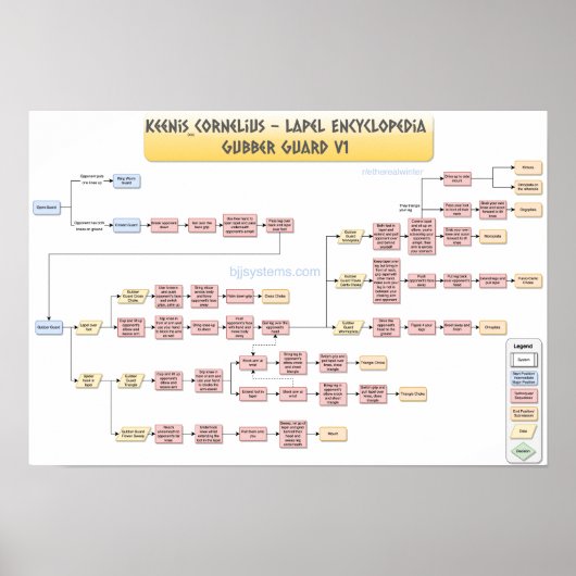 Keenan Cornelius - Gubber Guard v1 Poster (Vorne)