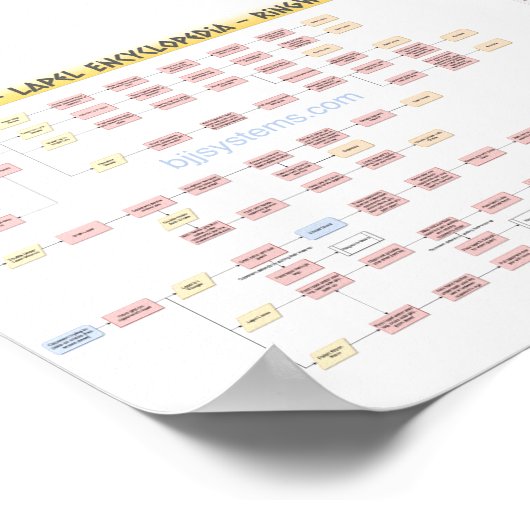 Keenan Cornelius - Ringwormschutz - Flowchart v1 Poster (Ecke)