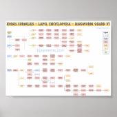 Keenan Cornelius - Ringwormschutz - Flowchart v1 Poster (Vorne)