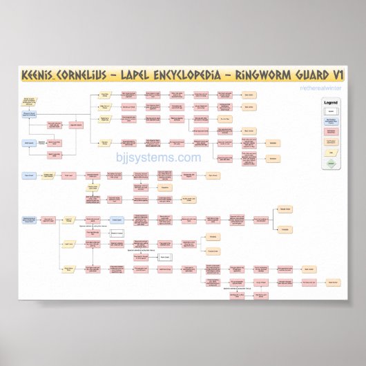 Keenan Cornelius - Ringwormschutz - Flowchart v1 Poster (Vorne)