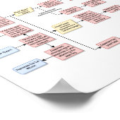 Keenan Cornelius - Tintenfisch Guard v1 Poster (Ecke)