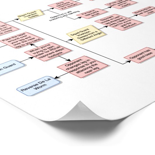 Keenan Cornelius - Tintenfisch Guard v1 Poster (Ecke)