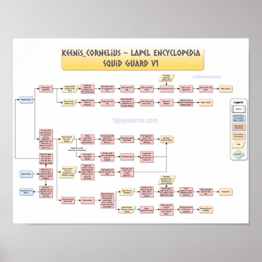 Keenan Cornelius - Tintenfisch Guard v1 Poster (Vorne)