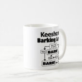 Keeshond Barking Logic Kaffeetasse (VorderseiteRechts)