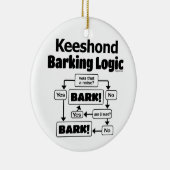 Keeshond Barking Logic Keramik Ornament (Rechts)