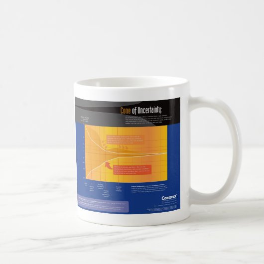 Kegel der Ungewissheit Kaffeetasse (Rechts)