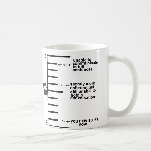 Keine Möglichkeit, die Fülllinien zu kommunizieren Kaffeetasse (Rechts)