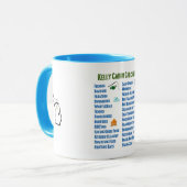 Kelly-Familien-Checkliste Tasse (Vorderseite Links)