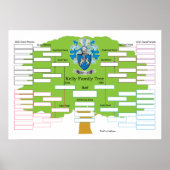 Kelly-Family-Tree Poster (Vorne)