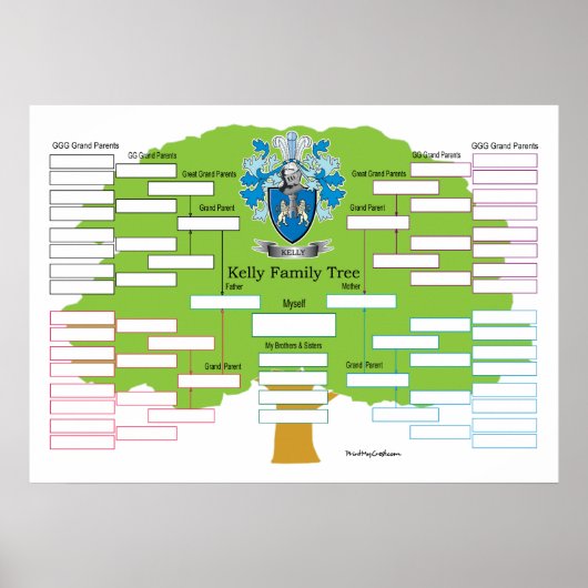 Kelly-Family-Tree Poster (Vorne)