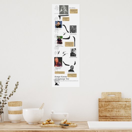 Kempo Lineage Tree Poster (Küche)