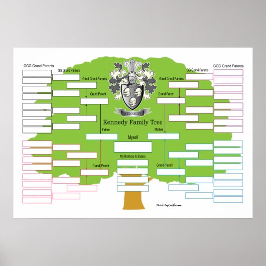 Kennedy-Family-Tree-I Poster (Vorne)