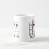 Kennen Sie Ihre Art Kaffeetasse (Mittel)