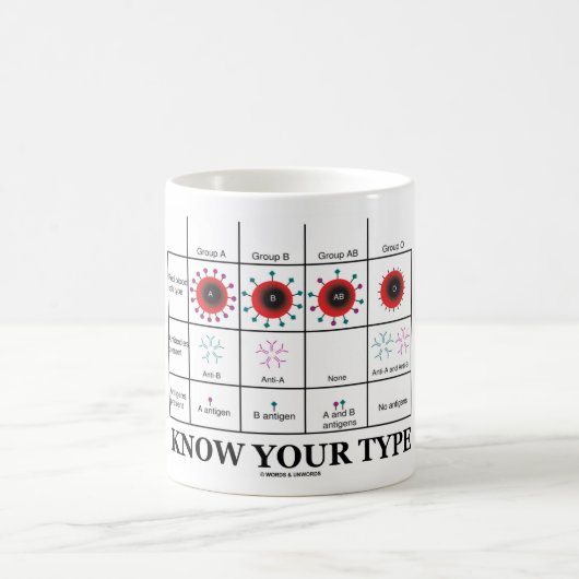 Kennen Sie Ihre Art Kaffeetasse (Mittel)