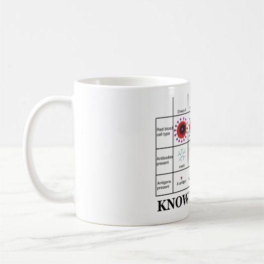 Kennen Sie Ihre Art Kaffeetasse (Links)