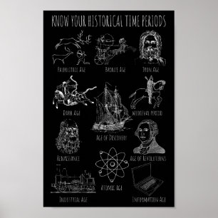 Kennen Sie Ihre historische Zeit - Historische Zei Poster