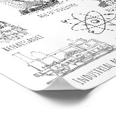 Kennen Sie Ihre historische Zeit - Historische Zei Poster (Ecke)