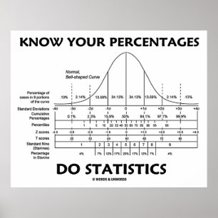 Kennen Sie Ihre Prozentsätze Spaß Statistik Poster