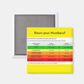 Kennen Sie Ihre Zahlen? Magnet (Vorderseite/Rückseite)