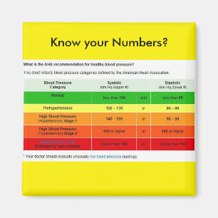 Kennen Sie Ihre Zahlen? Magnet