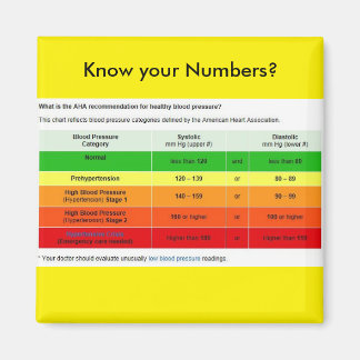 Kennen Sie Ihre Zahlen? Magnet