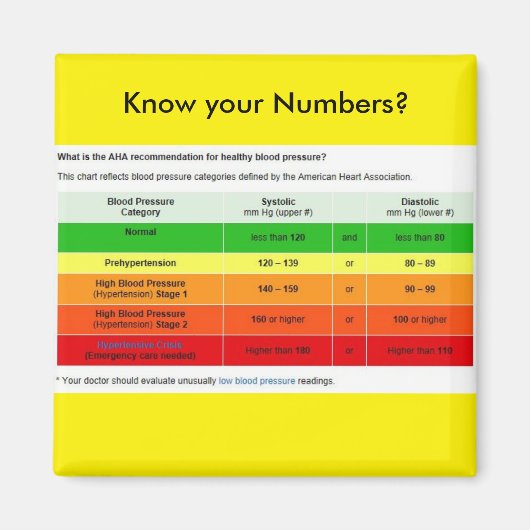 Kennen Sie Ihre Zahlen? Magnet (Vorne)