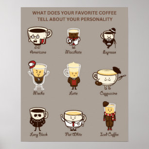 Kennen Sie Ihren Kaffee-Persönlichkeitsdiagramm-Po Poster
