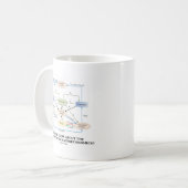 Kennen Sie in Zirkulation in der Makroökonomie Kaffeetasse (Vorderseite Links)