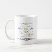 Kennen Sie in Zirkulation in der Makroökonomie Kaffeetasse (Links)