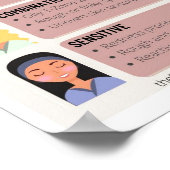 Kennen und pflegen Sie Ihren Hauttyp Poster (Ecke)