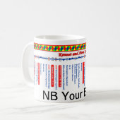 Kennet und Avon-Kanal-Weg-Karte (2 von 4) Tasse (Vorderseite Links)