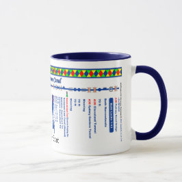 Kennet und Avon-Kanal-Weg-Karte (2 von 4) Tasse