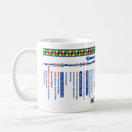 Kennet und Avon-Kanal-Weg-Karte (2 von 4) Tasse