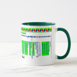 Kennet und Avon-Kanal-Weg-Karte (3 von 4) Tasse