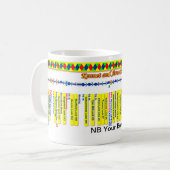 Kennet und Avon-Kanal-Weg-Karte (4 von 4) Tasse (Vorderseite Links)