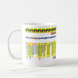 Kennet und Avon-Kanal-Weg-Karte (4 von 4) Tasse