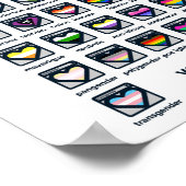 Kennzeichnung der LGBT-Pride-Flags Poster (Ecke)