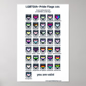 Kennzeichnung der LGBT-Pride-Flags Poster (Vorne)