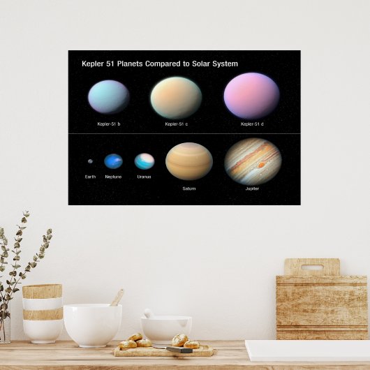 kEPLER 51 pLANETS IM VERGLEICH ZUM SONNENSYSTEM / Poster (Küche)