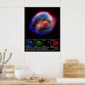 Kepler's Supernova Remnant - SN 1604 Poster (Küche)