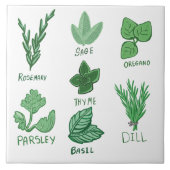 Keramik der Kräuter Fliese (Vorderseite)