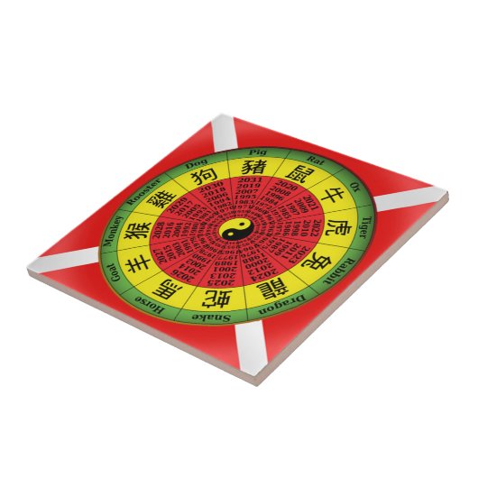 Keramik Fliese (Seite)