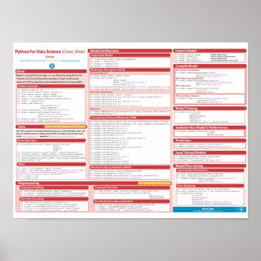 Keras Cheat Sheet Poster (Vorne)