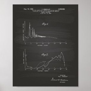 Kernenergie Spektrum 1964 Kunst Tafelbild Poster