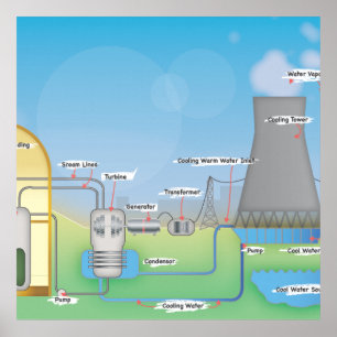 Kernreaktor Poster