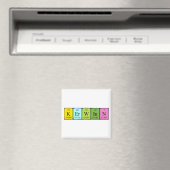 Kerwinn Magnet für den periodischen Tabellennamen (In Situ (Geschirrspüler))