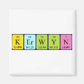 Kerwyn Magnet (Vorne)