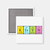 Keryn Magnet (Vorderseite/Rückseite)